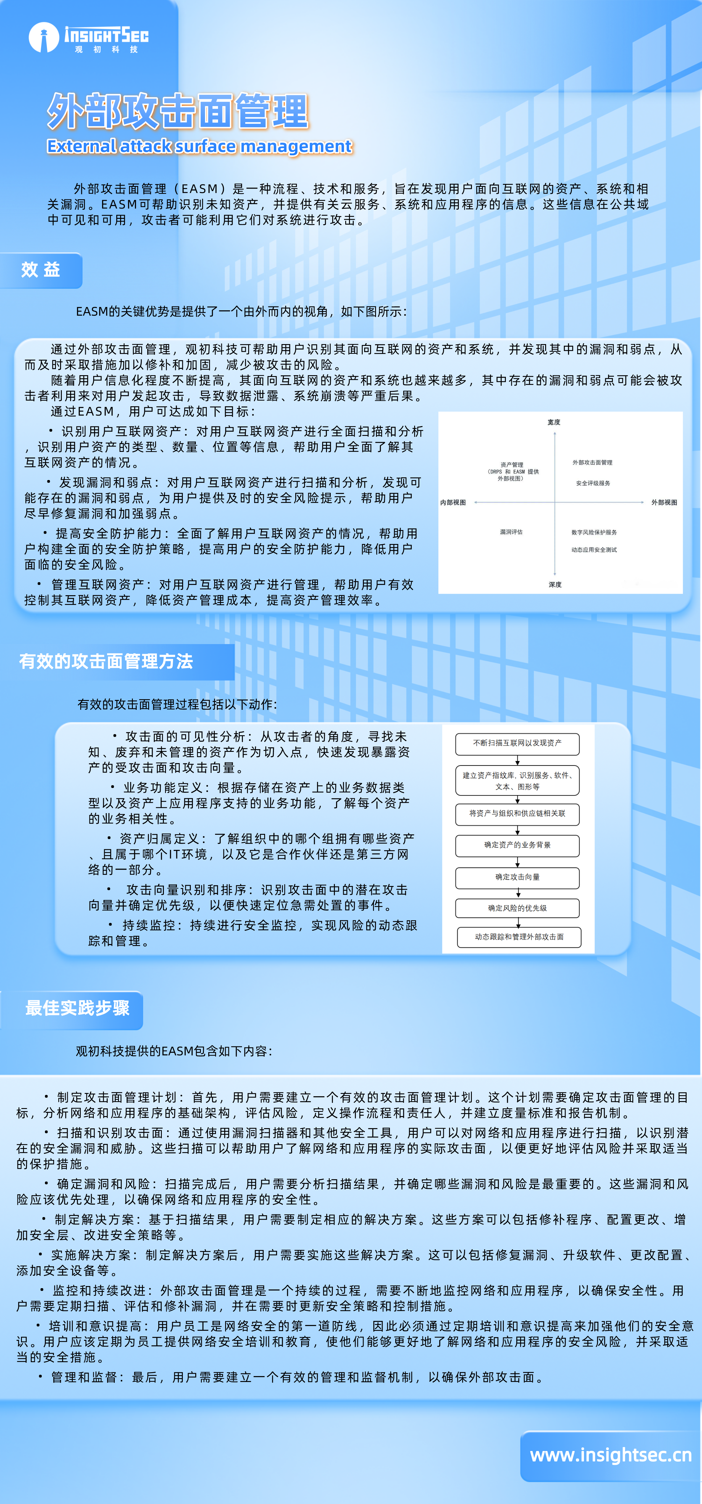 如(rú)何區分甲流新冠醫療長(cháng)圖海報__2023-03-09+15_31_00.png